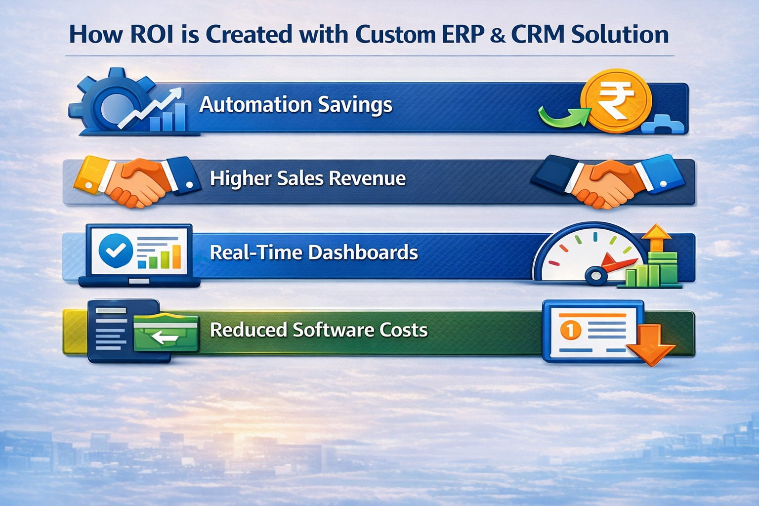 How ROI Is Created with Custom ERP & CRM Solution