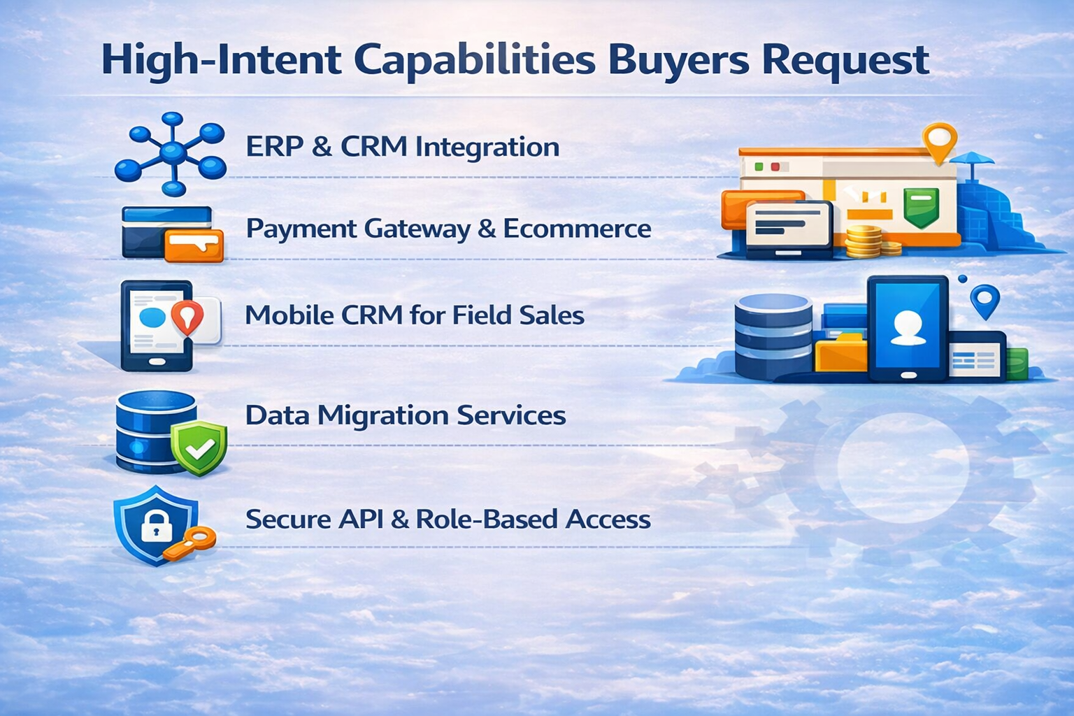 High-Intent ERP & CRM Capabilities Buyers Request