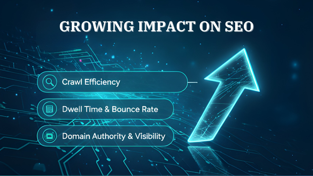 Growing Impact on SEO