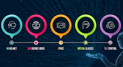 Metaverse in Everyday Life