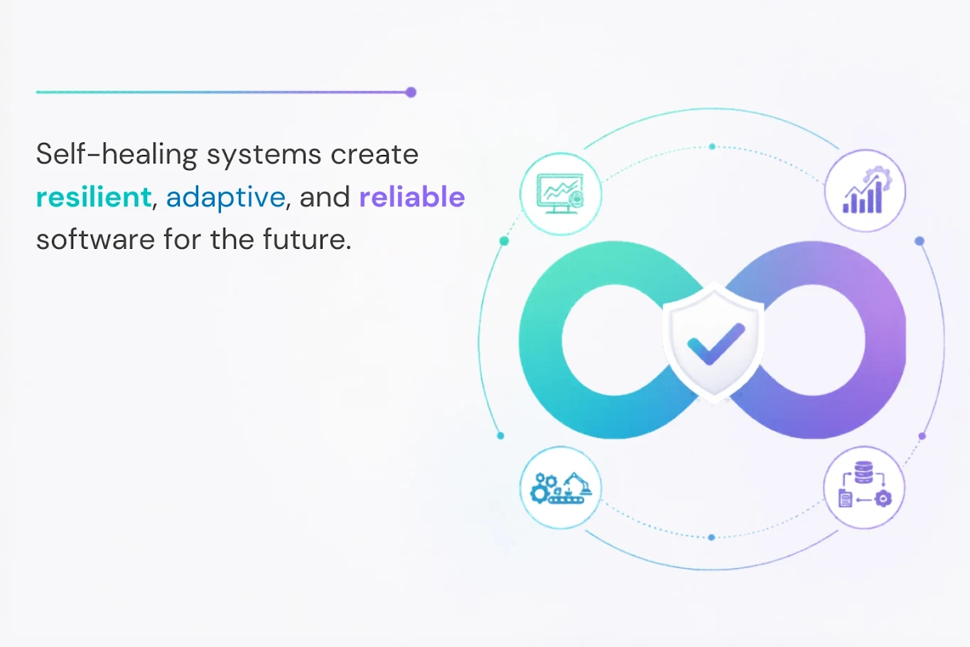 Business Impact and System Resilience