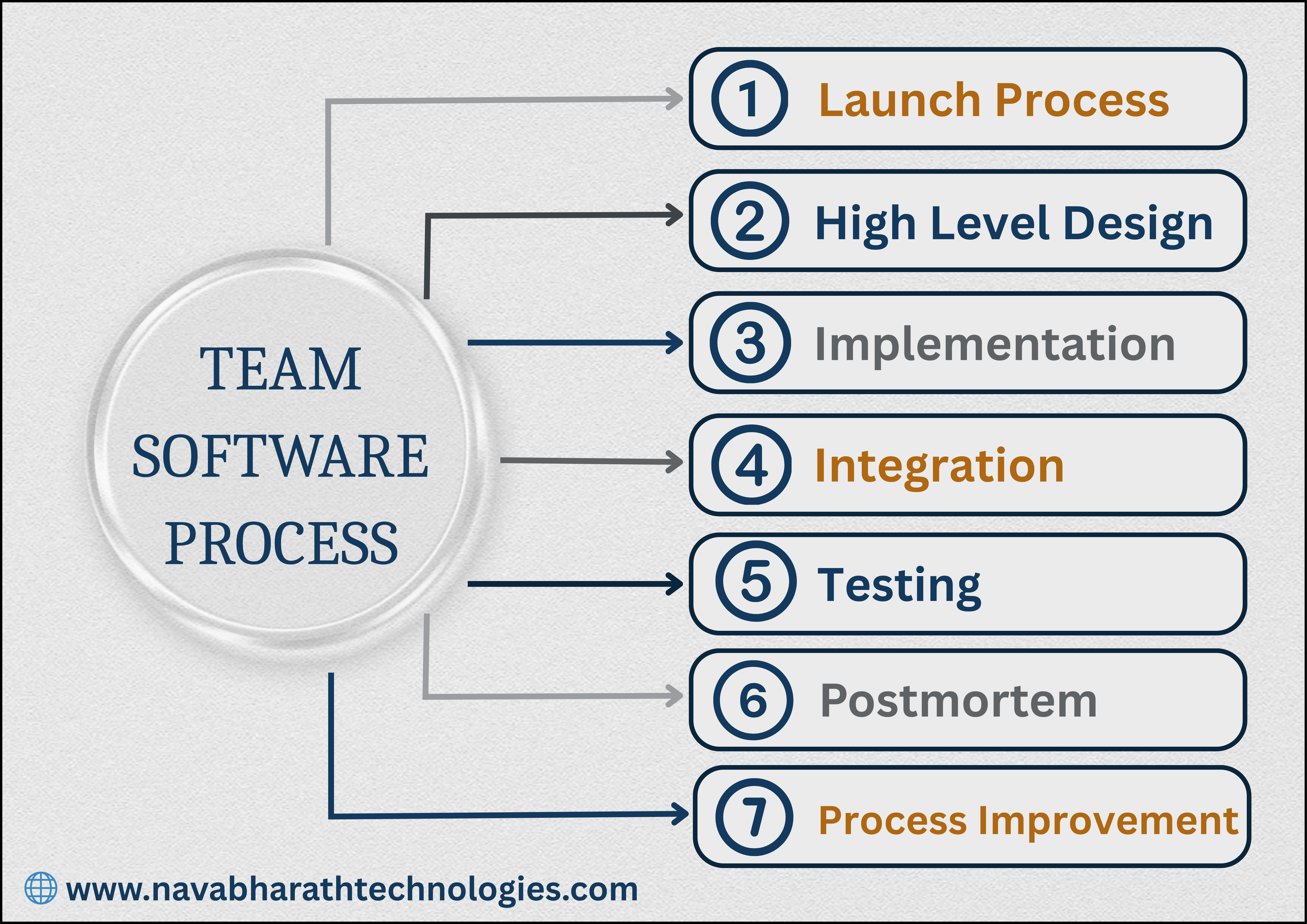 Team Software Process - Our Development Workflow